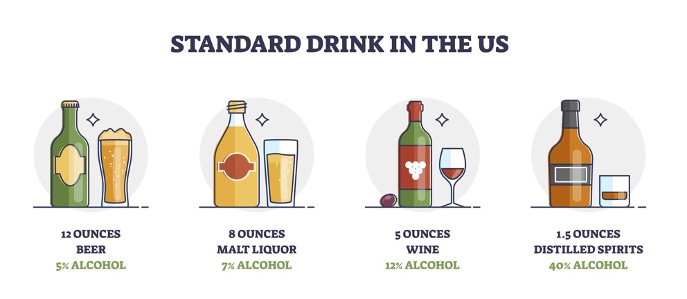 Standard Drink sizes